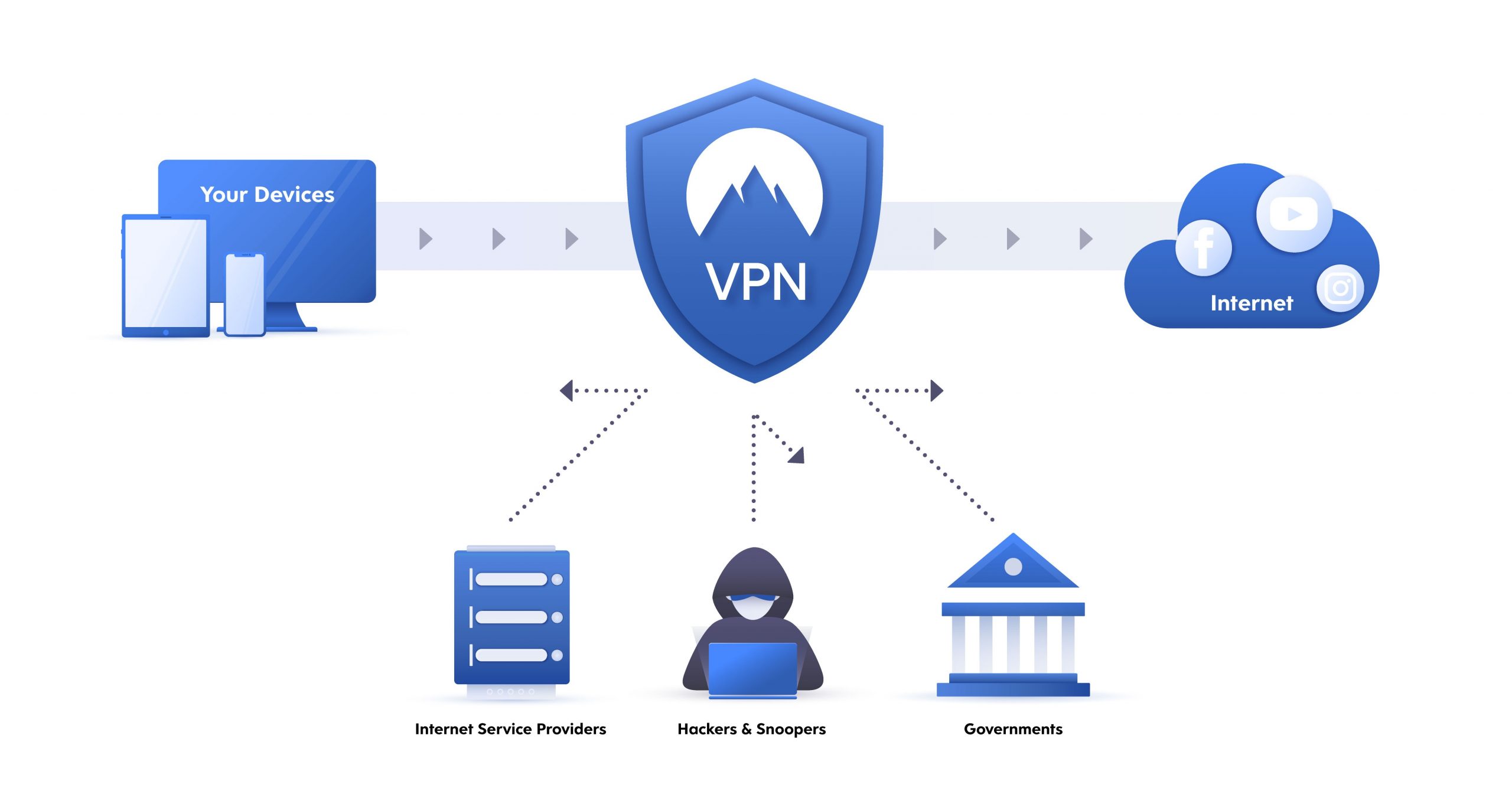 Vpn works. VPN. VPN картинки. Технология VPN. VPN сервисы.